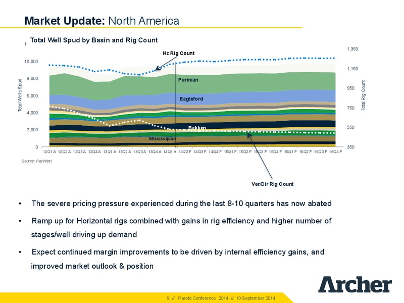 Pareto Conference – Archer Petroleum – slide 8
