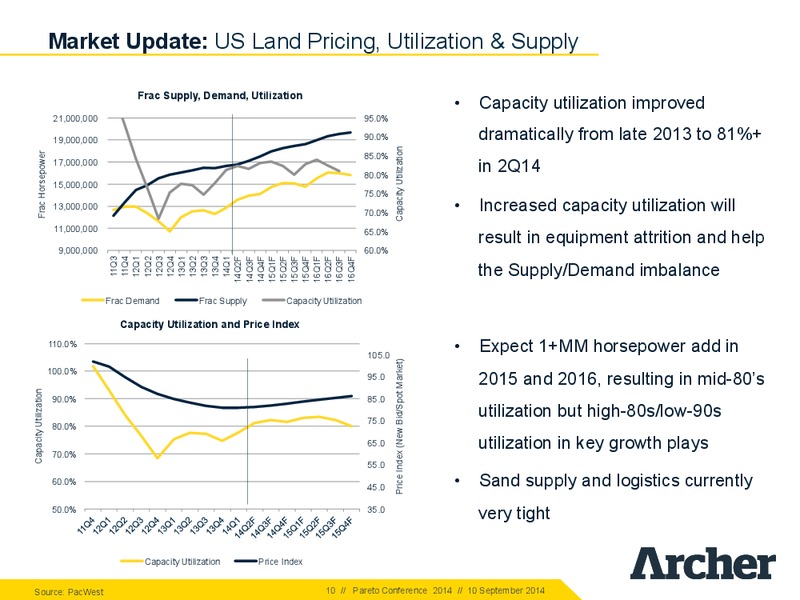Pareto Conference – Archer Petroleum – slide 9