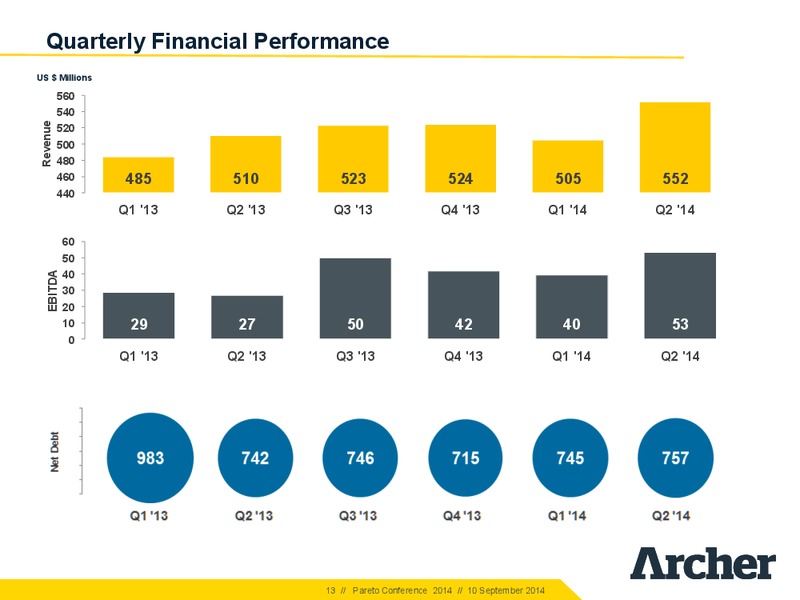 Pareto Conference – Archer Petroleum – slide 12