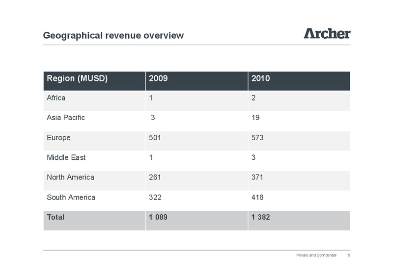 INVESTOR PRESENTATION – Archer Well Services – slide 5