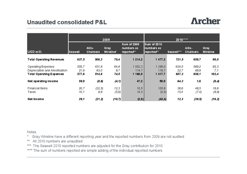 INVESTOR PRESENTATION – Archer Well Services – slide 6