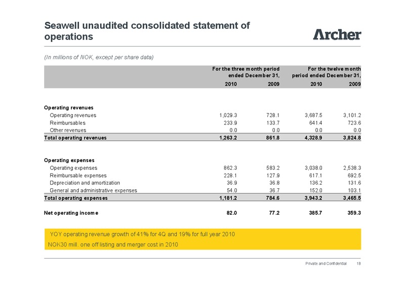INVESTOR PRESENTATION – Archer Well Services – slide 18