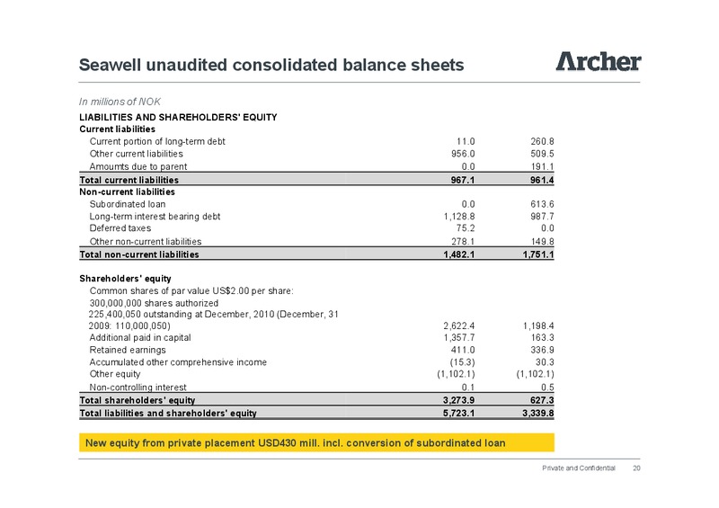 INVESTOR PRESENTATION – Archer Well Services – slide 20