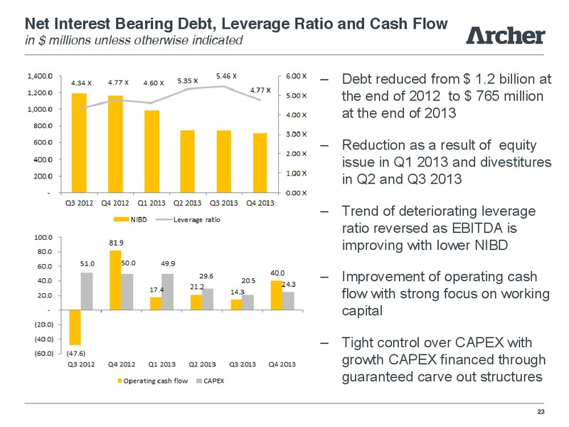Swedbank Nordic Energy Summit Presented – Archer Well Services – slide 22