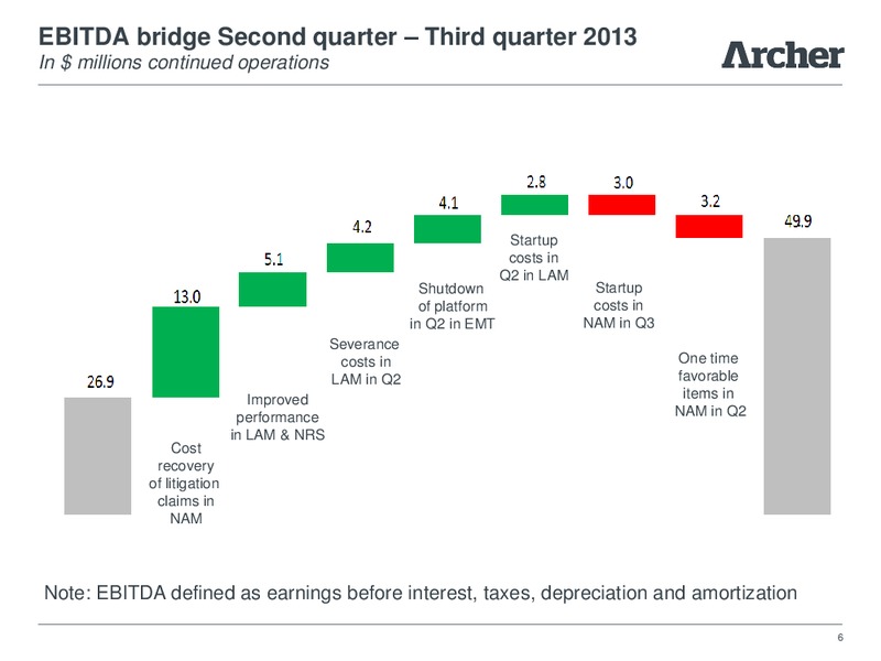 Third Quarter 2013 Results – Archer Well Services – slide 5
