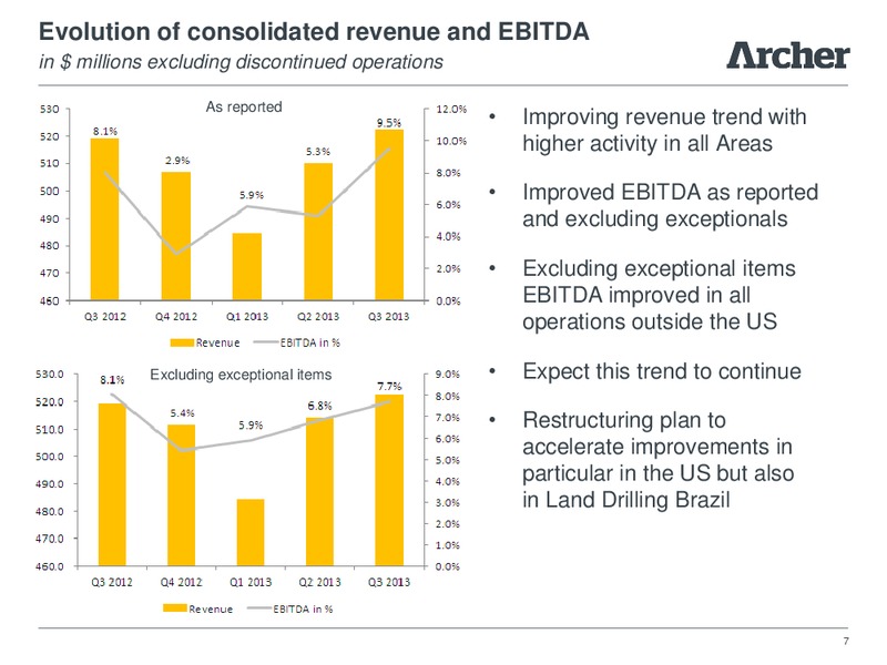 Third Quarter 2013 Results – Archer Well Services – slide 6
