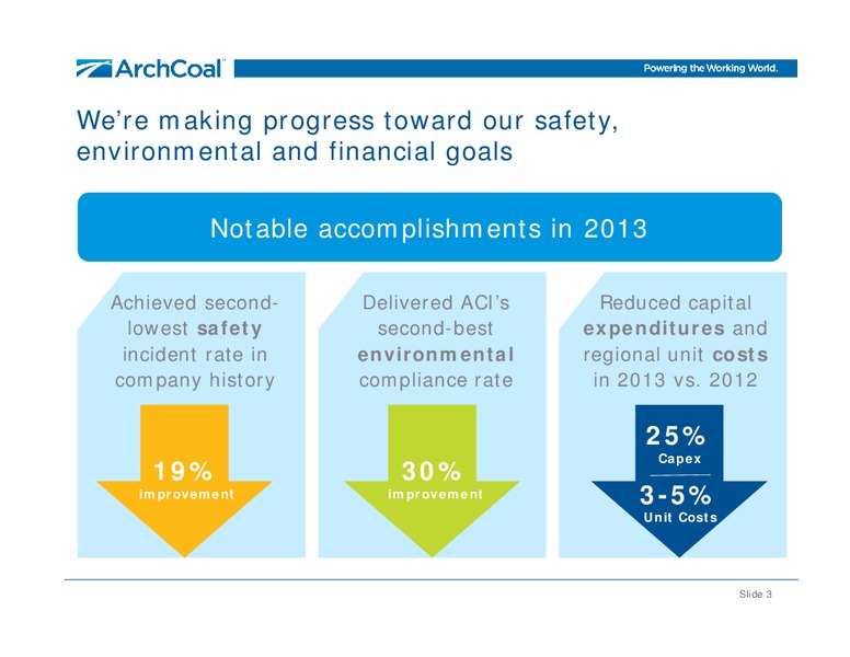 Annual Meeting of Shareholders – Arch Coal Inc. – slide 2