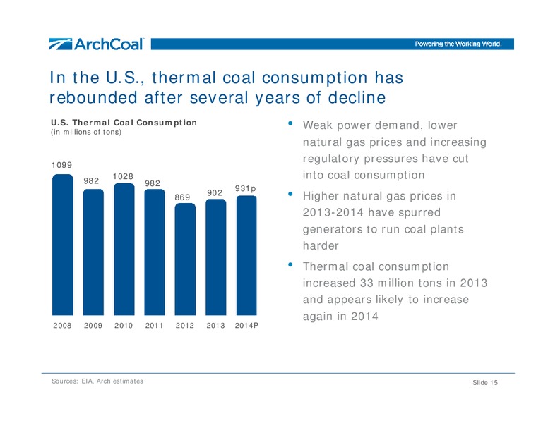 Annual Meeting of Shareholders – Arch Coal Inc. – slide 13