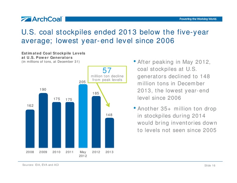 Annual Meeting of Shareholders – Arch Coal Inc. – slide 14