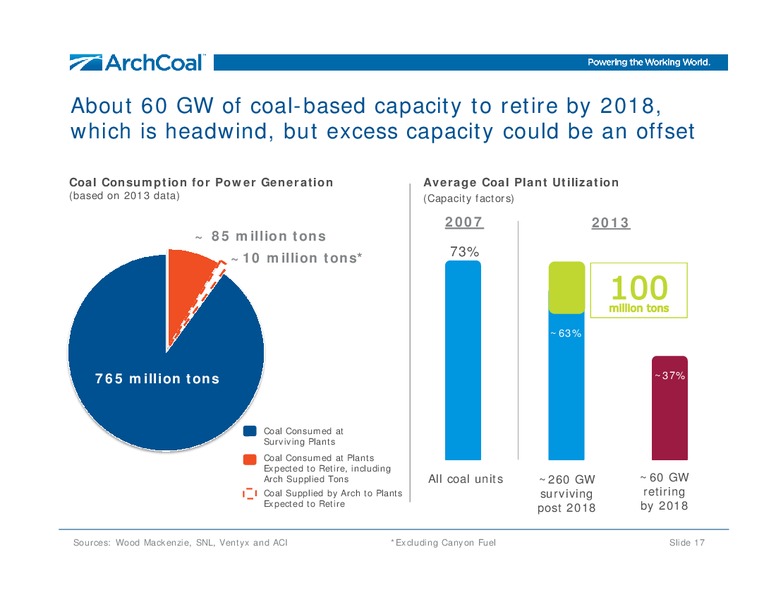 Annual Meeting of Shareholders – Arch Coal Inc. – slide 15