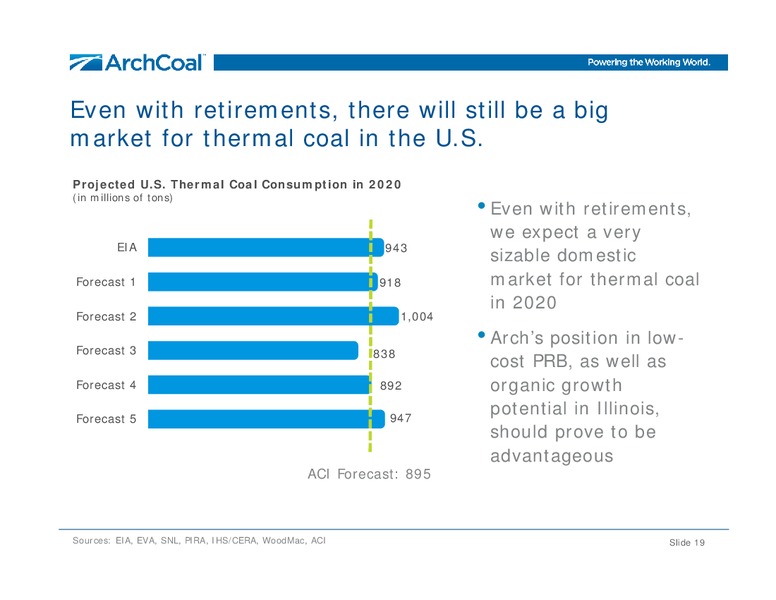 Annual Meeting of Shareholders – Arch Coal Inc. – slide 17