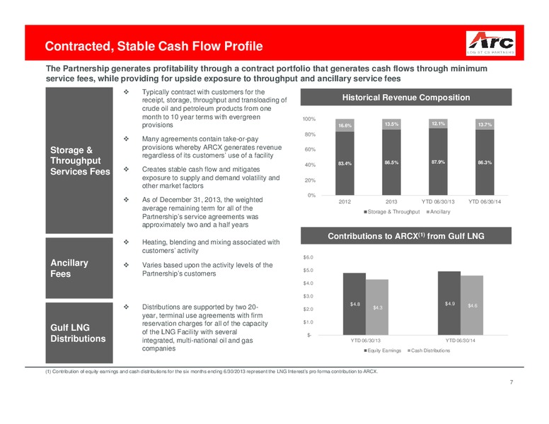 2014 Citi MLP/Midstream Conference Presentation – ARC Logistics Partners Lp – slide 6
