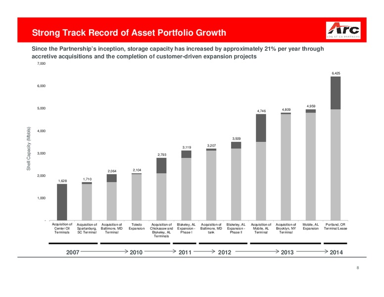 2014 Citi MLP/Midstream Conference Presentation – ARC Logistics Partners Lp – slide 7