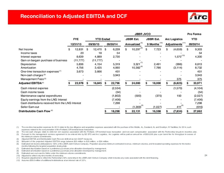 Joliet Terminal Acquisition – ARC Logistics Partners Lp – slide 23