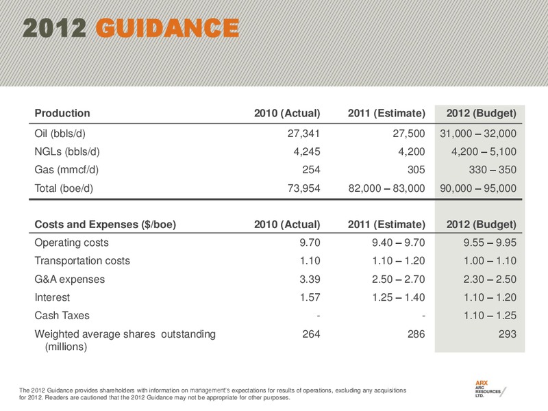 TD LONDON ENERGY CONFERENCE – Arc Resources Ltd. – slide 23