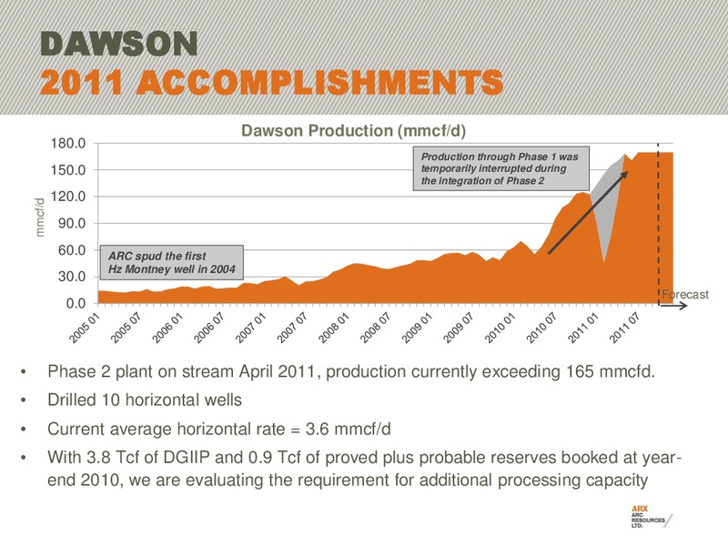 TD LONDON ENERGY CONFERENCE – Arc Resources Ltd. – slide 34