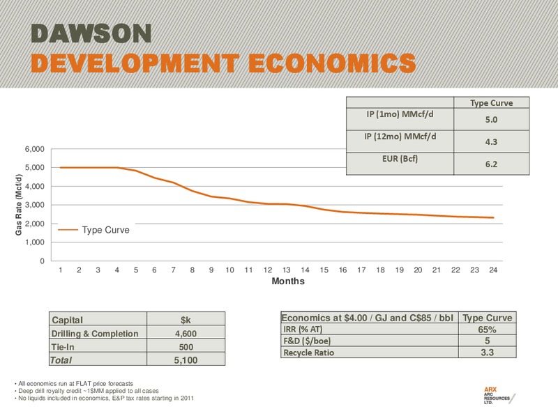 TD LONDON ENERGY CONFERENCE – Arc Resources Ltd. – slide 35