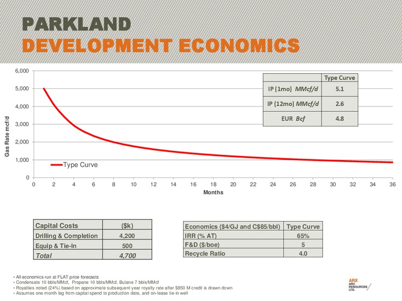 TD LONDON ENERGY CONFERENCE – Arc Resources Ltd. – slide 41