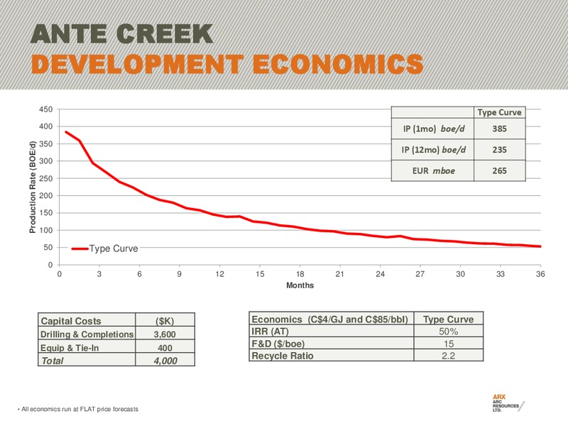 TD LONDON ENERGY CONFERENCE – Arc Resources Ltd. – slide 56