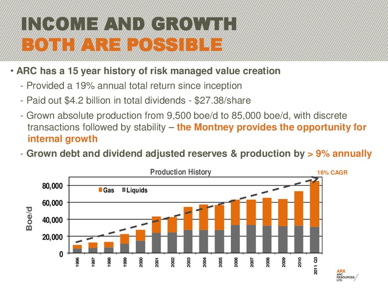 CIBC 15TH ANNUAL WHISTLER INSTITUTIONAL INVESTOR CONFERENCE – Arc Resources Ltd. – slide 3