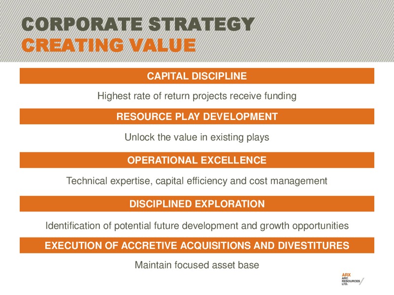 CIBC 15TH ANNUAL WHISTLER INSTITUTIONAL INVESTOR CONFERENCE – Arc Resources Ltd. – slide 4