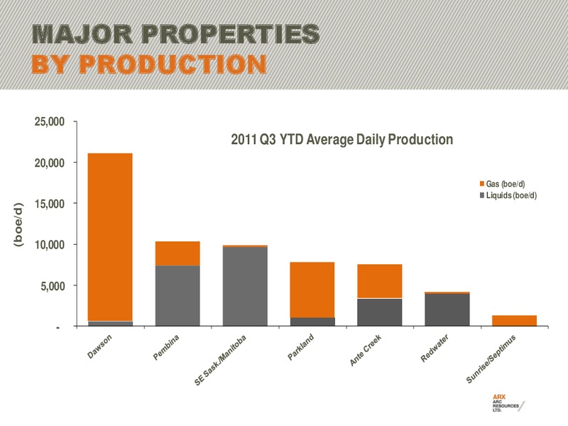 CIBC 15TH ANNUAL WHISTLER INSTITUTIONAL INVESTOR CONFERENCE – Arc Resources Ltd. – slide 18