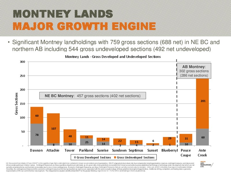 CIBC 15TH ANNUAL WHISTLER INSTITUTIONAL INVESTOR CONFERENCE – Arc Resources Ltd. – slide 23