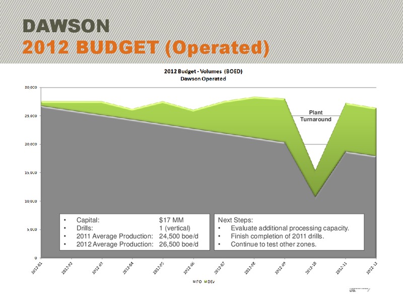 CIBC 15TH ANNUAL WHISTLER INSTITUTIONAL INVESTOR CONFERENCE – Arc Resources Ltd. – slide 31