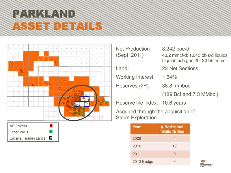 CIBC 15TH ANNUAL WHISTLER INSTITUTIONAL INVESTOR CONFERENCE – Arc Resources Ltd. – slide 33