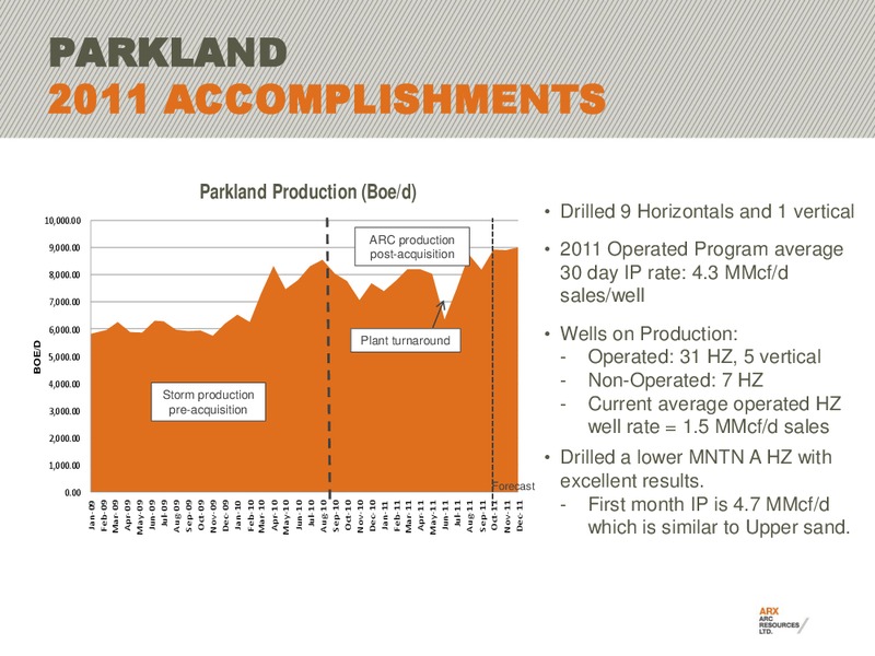 CIBC 15TH ANNUAL WHISTLER INSTITUTIONAL INVESTOR CONFERENCE – Arc Resources Ltd. – slide 35