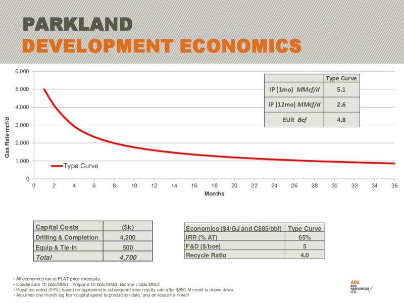 CIBC 15TH ANNUAL WHISTLER INSTITUTIONAL INVESTOR CONFERENCE – Arc Resources Ltd. – slide 36