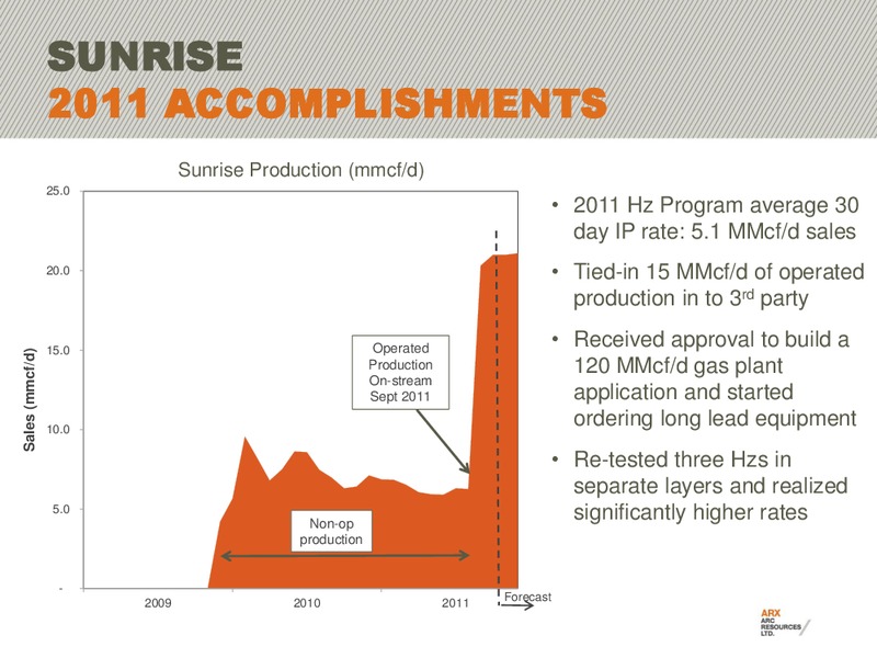 CIBC 15TH ANNUAL WHISTLER INSTITUTIONAL INVESTOR CONFERENCE – Arc Resources Ltd. – slide 42