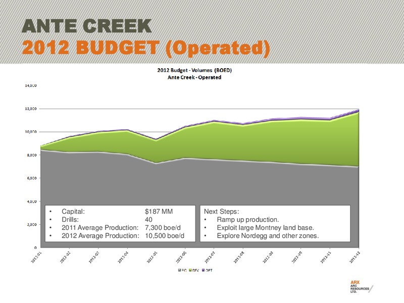 CIBC 15TH ANNUAL WHISTLER INSTITUTIONAL INVESTOR CONFERENCE – Arc Resources Ltd. – slide 52