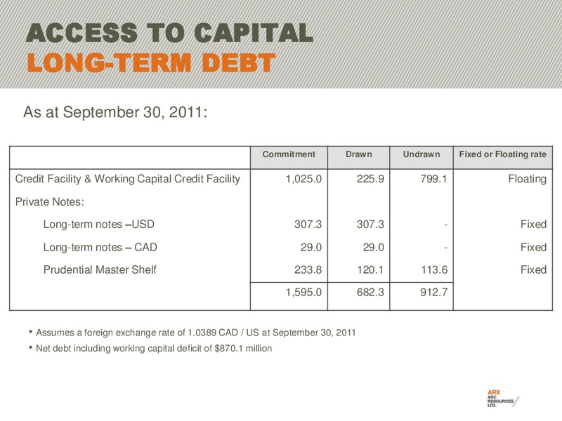 CIBC 15TH ANNUAL WHISTLER INSTITUTIONAL INVESTOR CONFERENCE – Arc Resources Ltd. – slide 59
