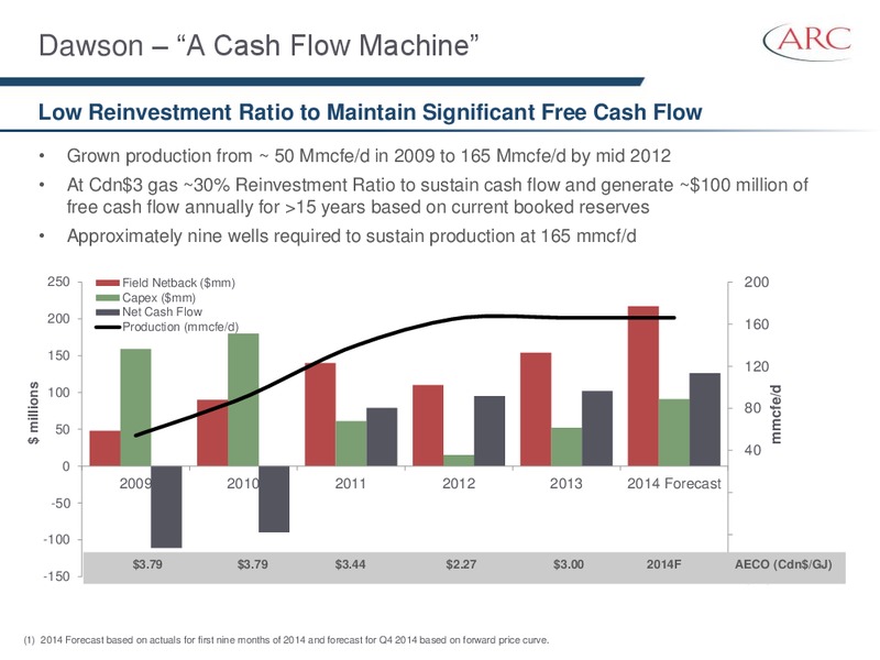 January 2015 Investor Presentation – Arc Resources Ltd. – slide 32