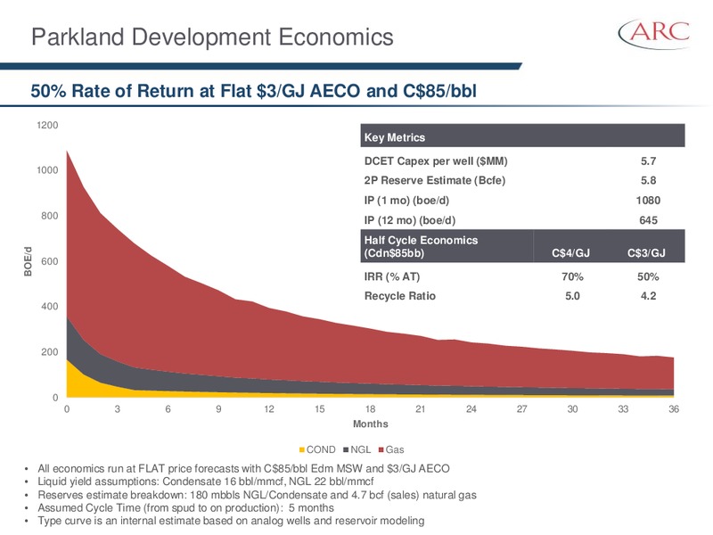 January 2015 Investor Presentation – Arc Resources Ltd. – slide 44