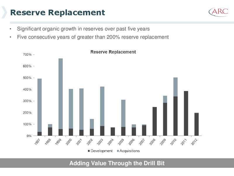 January 2014 Investor Presentation – Arc Resources Ltd. – slide 7