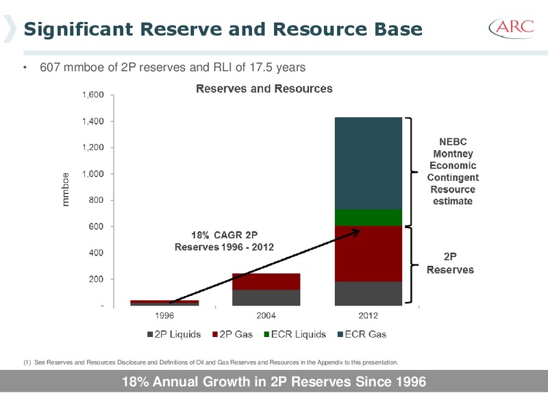 January 2014 Investor Presentation – Arc Resources Ltd. – slide 8