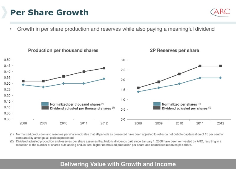 January 2014 Investor Presentation – Arc Resources Ltd. – slide 9