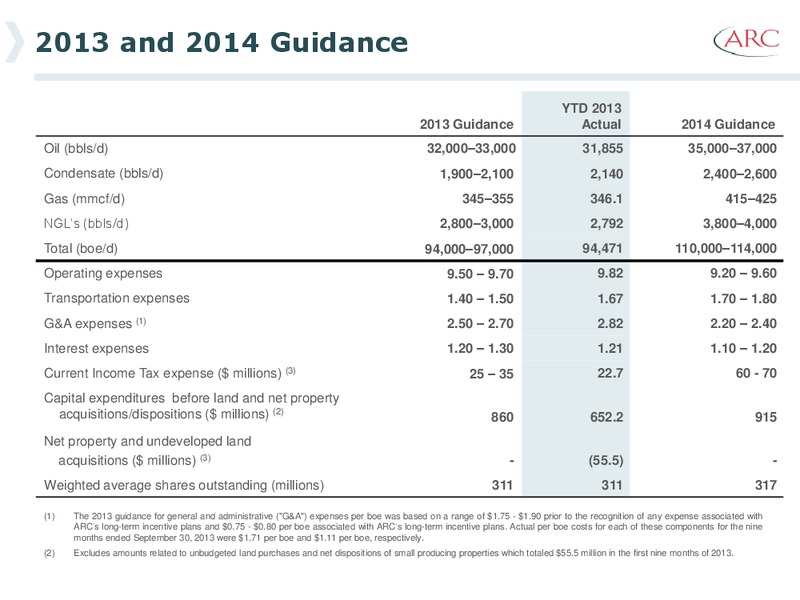 January 2014 Investor Presentation – Arc Resources Ltd. – slide 18