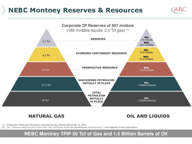 January 2014 Investor Presentation – Arc Resources Ltd. – slide 26