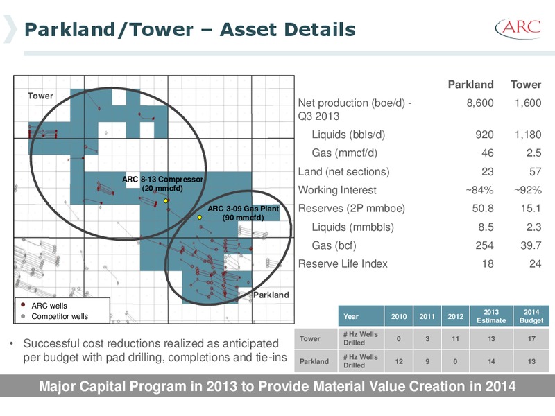 January 2014 Investor Presentation – Arc Resources Ltd. – slide 38