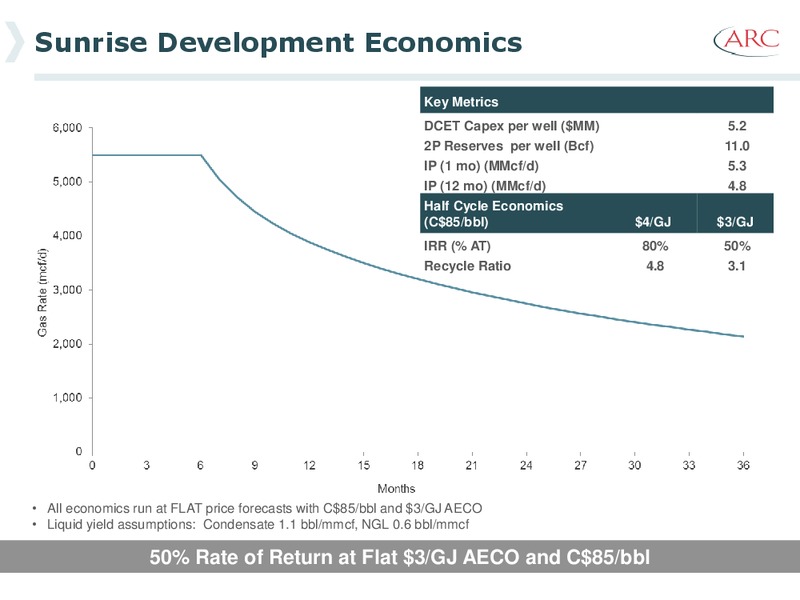 January 2014 Investor Presentation – Arc Resources Ltd. – slide 51