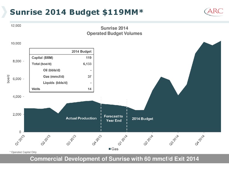 January 2014 Investor Presentation – Arc Resources Ltd. – slide 52
