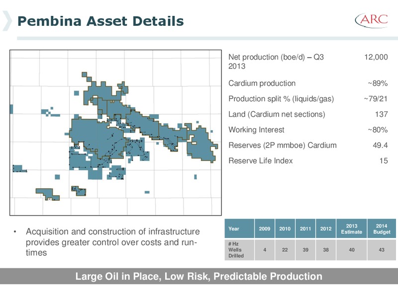 January 2014 Investor Presentation – Arc Resources Ltd. – slide 62
