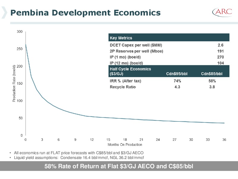 January 2014 Investor Presentation – Arc Resources Ltd. – slide 66