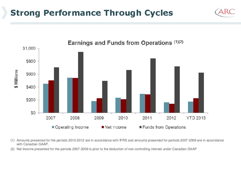 January 2014 Investor Presentation – Arc Resources Ltd. – slide 72