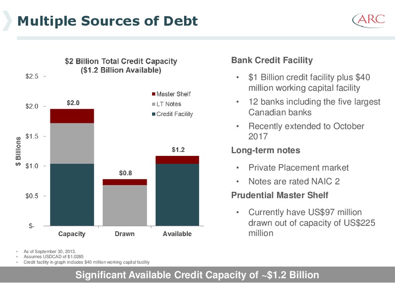 January 2014 Investor Presentation – Arc Resources Ltd. – slide 73