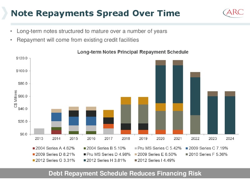 January 2014 Investor Presentation – Arc Resources Ltd. – slide 74