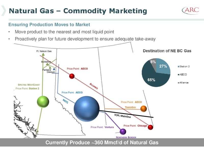January 2014 Investor Presentation – Arc Resources Ltd. – slide 75